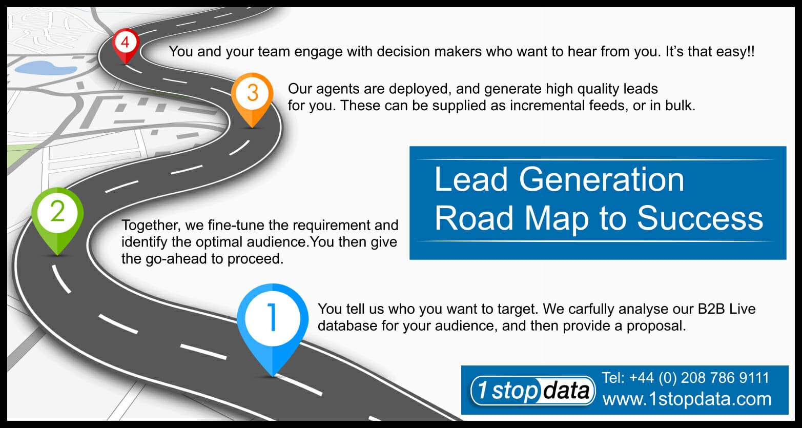 Road Map to Lead Generation Success B2B Marketing