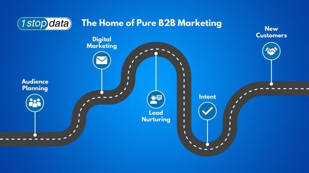 Mastering the Art of Pure B2B Marketing: A Comprehensive Guide